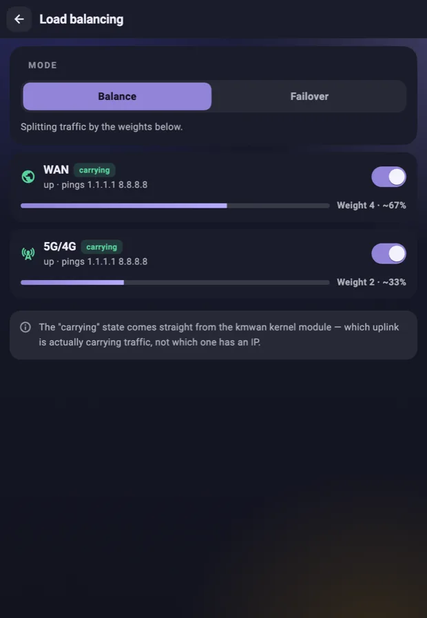 Load balancing screen — two WAN links with weights